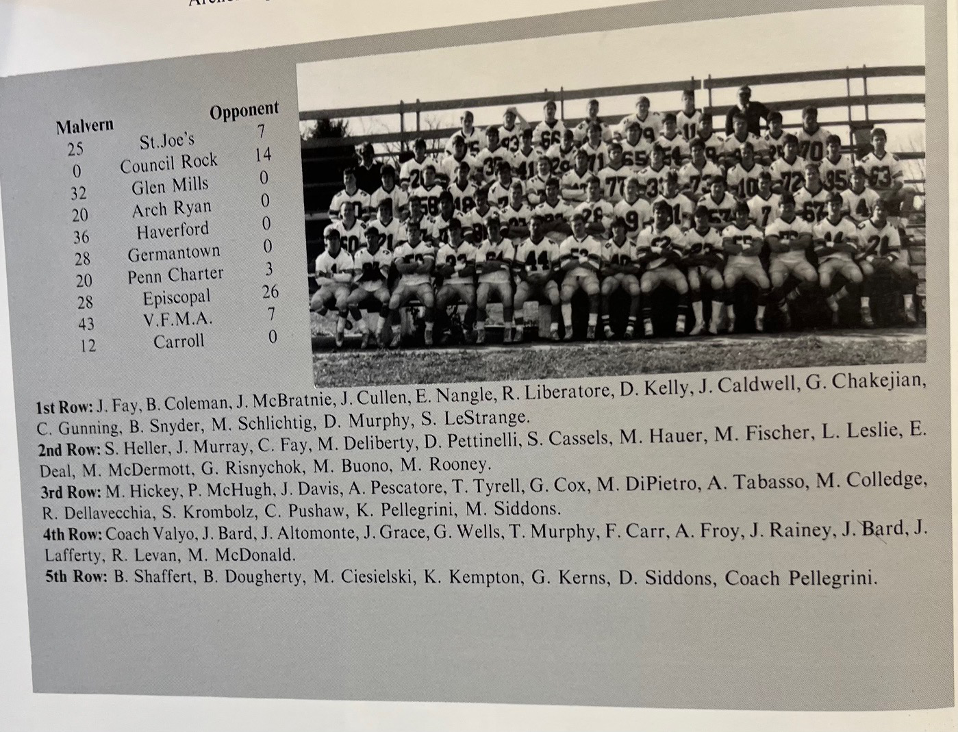 1987 Malvern Prep Football Team Picture